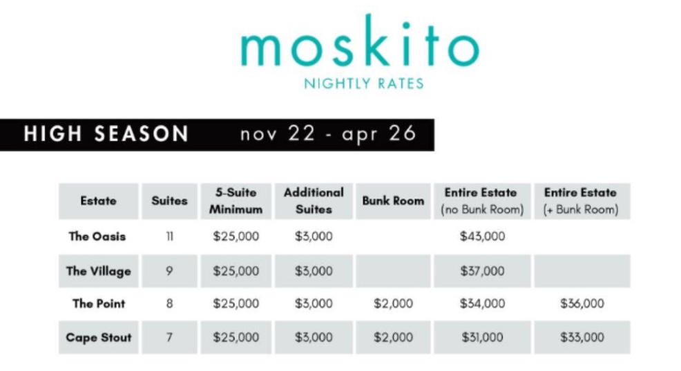 NIghtly rates for Moskito Island, a private British Virgin Island range from $25,000 for five suites to $43,000 for an entire estate