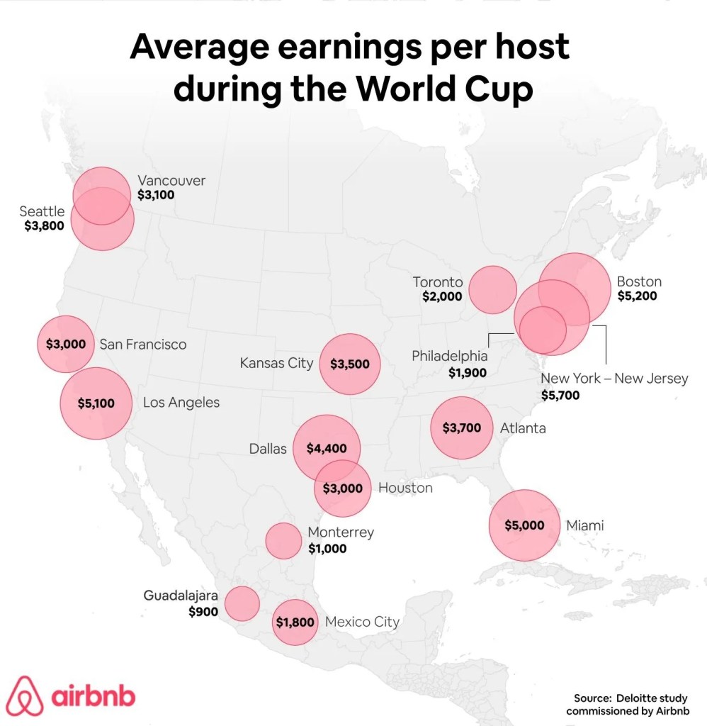 photo of a graphic showing a map of the U.S. with bubbles layered over cities showing different dollar amounts. The title above the graphic reads, "Average earnings per host during the World Cup"