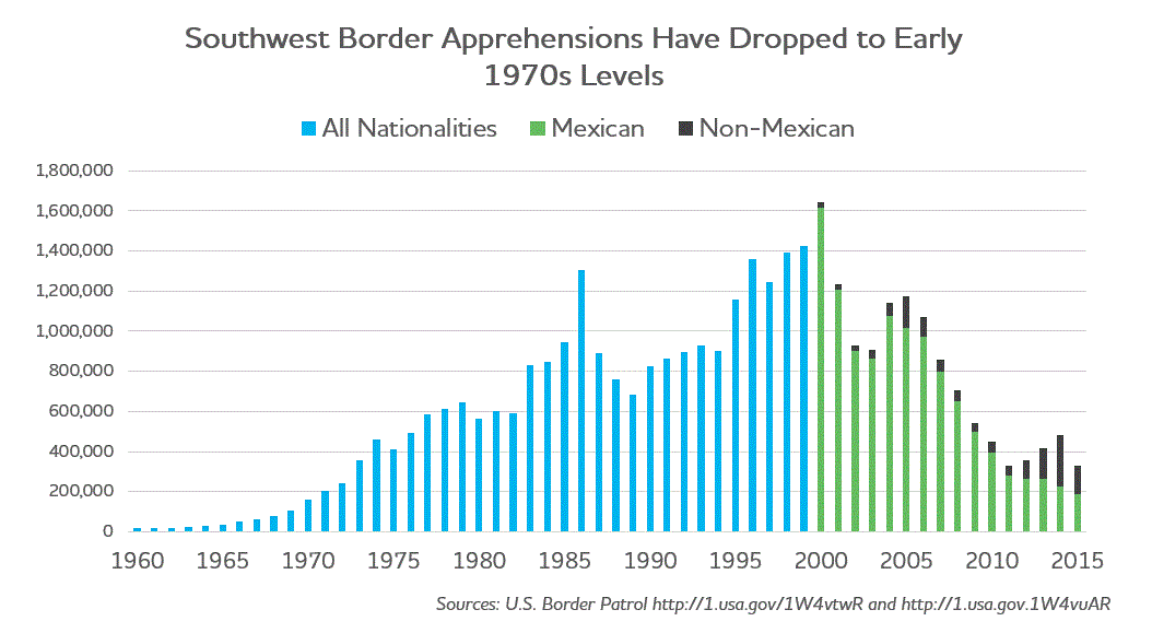 The <i>Miami Herald’s</i> Trump-Friendly Immigration Articles Make No Sense