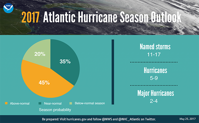 Forecasters Say 2017’s Hurricane Season Will Be Worse Than Normal