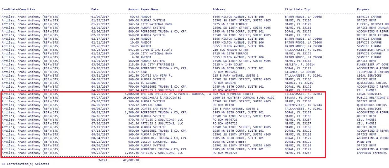 Artiles Still Spending Campaign Money After Resigning for Racial Slur